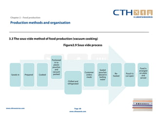 Chapter 2 – Food production

    Production methods and organisation



   3.3 The sous-vide method of food production (vacuum cooking)

                                                       Figure2.9 Sous vide process



                                           Portioned
                                              in to
                                             plastic
                                            pouches
                                               and                                                                    Food is
                                                                                      Sealed                         arranged
                                            vacuum                        Customer   pouches
                                                                                                  Re-     Pouch is   on plate
     Goods in          Prepared   Cooked    packed                         orders    placed in
                                                                                                 heated   cut open      and
                                                                           meals      boiling                         served
                                                                                       water
                                                         Chilled and
                                                         refrigerated




www.cthresources.com                                            Page 68
                                                           www.cthawards.com
 