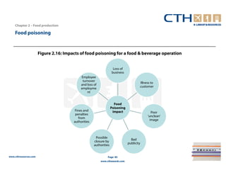 Chapter 2 – Food production

    Food poisoning


                       Figure 2.16: Impacts of food poisoning for a food & beverage operation


                                                                     Loss of
                                                                    business
                                             Employee
                                              turnover
                                                                                        Illness to
                                             and loss of
                                                                                        customer
                                             employme
                                                 nt


                                                                      Food
                                                                    Poisoning
                                         Fines and                   impact                     Poor
                                         penalties
                                                                                             ‘unclean’
                                            from
                                                                                               image
                                        authorities



                                                       Possible
                                                                                  Bad
                                                      closure by
                                                                                publicity
                                                      authorities


www.cthresources.com                                            Page 85
                                                           www.cthawards.com
 