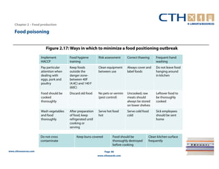 Chapter 2 – Food production

    Food poisoning


                          Figure 2.17: Ways in which to minimize a food positioning outbreak

                       Implement         Food hygiene         Risk assessment     Correct thawing    Frequent hand
                       HACCP             training                                                    washing
                       Pay particular    Keep foods           Clean equipment     Always cover and   Do not leave food
                       attention when    outside the          between use         label foods        hanging around
                       dealing with      danger zone-                                                in kitchen
                       eggs, pork and    between 40F
                       poultry           (4.4C) and 140 F
                                         (60C)
                       Food should be    Discard old food     No pets or vermin   Uncooked, raw      Leftover food to
                       cooked                                 (pest control)      meats should       be thoroughly
                       thoroughly                                                 always be stored   cooked
                                                                                  on lower shelves
                       Wash vegetables   After preparation    Serve hot food      Serve cold food    Sick employees
                       and food          of food, keep        hot                 cold               should be sent
                       thoroughly        refrigerated until                                          home
                                         cooking or
                                         serving

                       Do not cross           Keep buns covered          Food should be         Clean kitchen surface
                       contaminate                                       thoroughly destroyed   frequently
                                                                         before cooking
www.cthresources.com                                               Page 86
                                                              www.cthawards.com
 