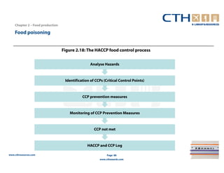 Chapter 2 – Food production

    Food poisoning


                                  Figure 2.18: The HACCP food control process


                                                  Analyse Hazards



                                   Identification of CCPs (Critical Control Points)



                                             CCP prevention measures



                                     Monitoring of CCP Prevention Measures



                                                    CCP not met



                                                HACCP and CCP Log

www.cthresources.com                                        Page 88
                                                       www.cthawards.com
 