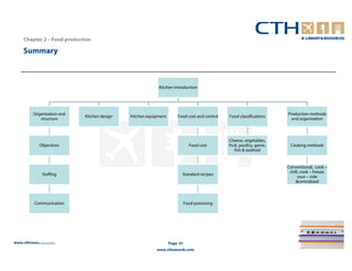 Chapter 2 – Food production

    Summary



                                                          Kitchen introduction




         Organisation and                                                                                            Production methods
                            Kitchen design   Kitchen equipment       Food cost and control   Food classifications
            structure                                                                                                  and organisation



                                                                                             Cheese, vegetables,
            Objectives                                                       Food cost       fruit, poultry, game,    Cooking methods
                                                                                                fish & seafood


                                                                                                                     Conventional, cook –
                                                                                                                      chill, cook – freeze,
             Staffing                                                  Standard recipes
                                                                                                                           sous – vide
                                                                                                                         &centralised



         Communication                                                     Food poisoning




www.cthresources.com                                             Page 91
                                                         www.cthawards.com
 