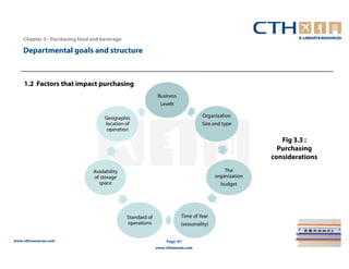 Chapter 3– Purchasing food and beverage

    Departmental goals and structure



     1.2 Factors that impact purchasing
                                                             Business
                                                              Levels

                                    Geographic                                    Organization
                                    location of                                  Size and type
                                     operation

                                                                                                          Fig 3.3 :
                                                                                                         Purchasing
                                                                                                       considerations
                               Availability                                                 The
                               of storage                                               organization
                                 space                                                    budget




                                              Standard of               Time of Year
                                              operations                (seasonality)


www.cthresources.com                                             Page 97
                                                            www.cthawards.com
 