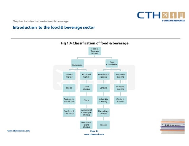 Concept Of Food And Beverage Service Concept Of Food And Beverage Service