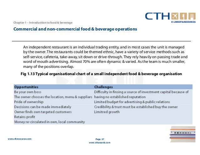 assignment on food beverage operations Food and beverage operations management get assignment help for food and beverage operation assignment with hnd assignment help table of contents. assignment on food beverage operations Food and beverage operations management get assignment help for food and beverage operation assignment with hnd assignment help table of contents.