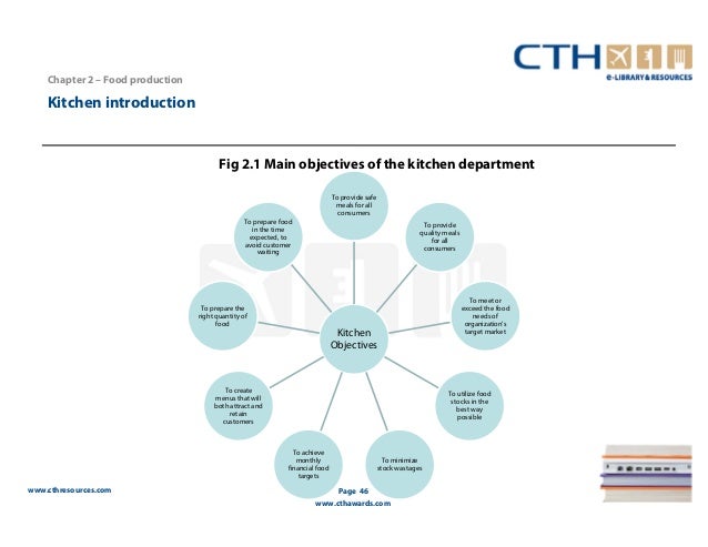 Food Production System In Restaurant Food Production System In Restaurant