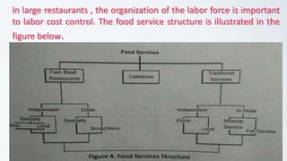 food and beverage sector - Copy.pptx