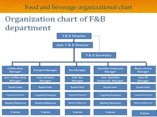 Food and beverage organizational chart
 