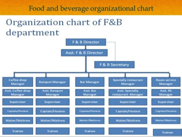 Organizational Chart Food And Beverage