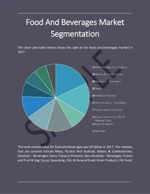 Food and beverages market global briefing 2018