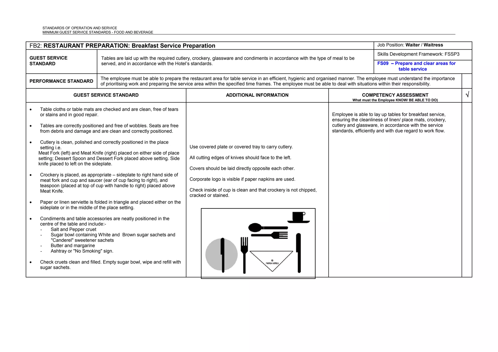 STANDARDS OF OPERATION AND SERVICE
MINIMUM GUEST SERVICE STANDARDS - FOOD AND BEVERAGE
FB2: RESTAURANT PREPARATION: Breakfast Service Preparation Job Position: Waiter / Waitress
GUEST SERVICE
STANDARD
Tables are laid up with the required cutlery, crockery, glassware and condiments in accordance with the type of meal to be
served, and in accordance with the Hotel’s standards.
Skills Development Framework: FSSP3
FS09 – Prepare and clear areas for
table service
PERFORMANCE STANDARD
The employee must be able to prepare the restaurant area for table service in an efficient, hygienic and organised manner. The employee must understand the importance
of prioritising work and preparing the service area within the specified time frames. The employee must be able to deal with situations within their responsibility.
GUEST SERVICE STANDARD ADDITIONAL INFORMATION COMPETENCY ASSESSMENT
What must the Employee KNOW/ BE ABLE TO DO)
√
• Table cloths or table mats are checked and are clean, free of tears
or stains and in good repair.
• Tables are correctly positioned and free of wobbles. Seats are free
from debris and damage and are clean and correctly positioned.
• Cutlery is clean, polished and correctly positioned in the place
setting i.e.
Meat Fork (left) and Meat Knife (right) placed on either side of place
setting; Dessert Spoon and Dessert Fork placed above setting. Side
knife placed to left on the sideplate.
• Crockery is placed, as appropriate – sideplate to right hand side of
meat fork and cup and saucer (ear of cup facing to right), and
teaspoon (placed at top of cup with handle to right) placed above
Meat Knife.
• Paper or linen serviette is folded in triangle and placed either on the
sideplate or in the middle of the place setting.
• Condiments and table accessories are neatly positioned in the
centre of the table and include:-
- Salt and Pepper cruet
- Sugar bowl containing White and Brown sugar sachets and
"Canderel" sweetener sachets
- Butter and margarine
- Ashtray or "No Smoking" sign.
• Check cruets clean and filled. Empty sugar bowl, wipe and refill with
sugar sachets.
Use covered plate or covered tray to carry cutlery.
All cutting edges of knives should face to the left.
Covers should be laid directly opposite each other.
Corporate logo is visible if paper napkins are used.
Check inside of cup is clean and that crockery is not chipped,
cracked or stained.
Employee is able to lay up tables for breakfast service,
ensuring the cleanliness of linen/ place mats, crockery,
cutlery and glassware, in accordance with the service
standards, efficiently and with due regard to work flow.
 
