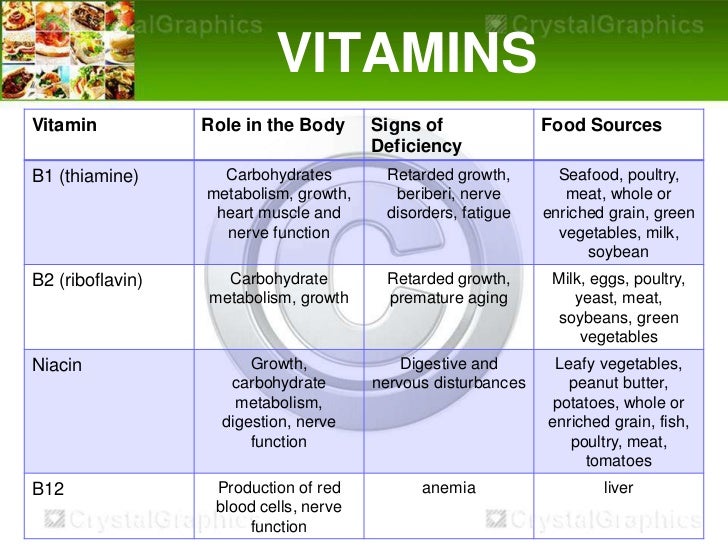 essential vitamins for anti aging