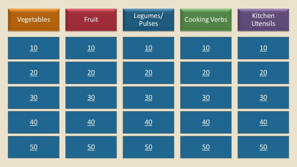 Food and Cooking Vocabulary Jeopardy Game