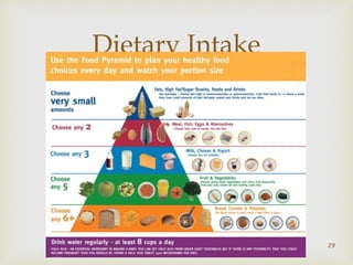 Dietary Intake 
 
29 
 