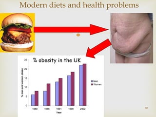Modern diets and health problems 
 
% obesity in the UK 
30 
 