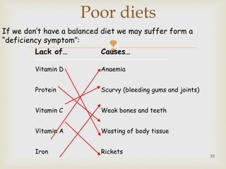Poor diets 
If we don’t have a balanced diet we may suffer form a 
“deficiency symptom”: 
 
Lack of… Causes… 
Vitamin D 
Protein 
Vitamin C 
Vitamin A 
Iron 
Calcium 
Anaemia 
Scurvy (bleeding gums and joints) 
Weak bones and teeth 
Wasting of body tissue 
Rickets 
Poor night vision 
35 
 