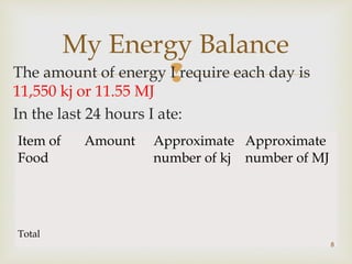 My Energy Balance 
The amount of energy I require each day is 
11,550 kj or 11.55 MJ 
In the last 24 hours I ate: 
Item of 
Food 
Amount Approximate 
number of kj 
Approximate 
number of MJ 
Total 
8 
 