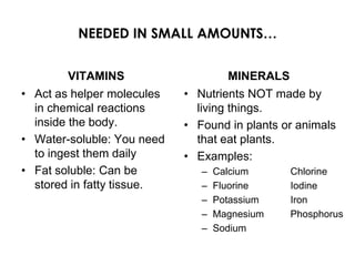 NEEDED IN SMALL AMOUNTS…


         VITAMINS                    MINERALS
• Act as helper molecules   • Nutrients NOT made by
  in chemical reactions       living things.
  inside the body.          • Found in plants or animals
• Water-soluble: You need     that eat plants.
  to ingest them daily      • Examples:
• Fat soluble: Can be          –   Calcium     Chlorine
  stored in fatty tissue.      –   Fluorine    Iodine
                               –   Potassium   Iron
                               –   Magnesium   Phosphorus
                               –   Sodium
 