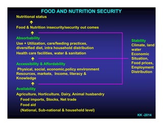 Food and Nutrition Security | PDF