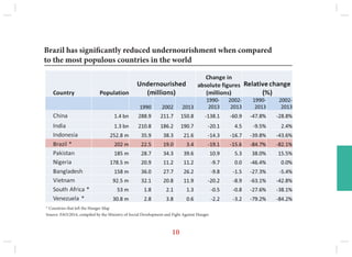 Food and Nutrition Security in Brazil | PPT