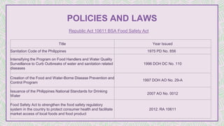 Food and Waterborne Diseases (FWBDs) cabriga.pptx