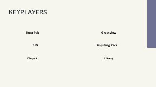 KEYPLAYERS
Tetra Pak
SIG
Elopak
Greatview
Xinjufeng Pack
Likang
 