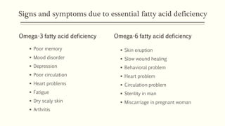 Fatty Acid Deficiency Rash Essential Fatty Acids Deficiency