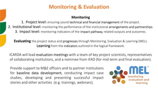 Monitoring & Evaluation
Monitoring
1. Project level: ensuring sound technical and financial management of the project.
2. Institutional level: monitoring the performance of the institutional arrangements and partnerships.
3. Impact level: monitoring indicators of the impact pathway, related outputs and outcomes.
Evaluating the project status and progresses through Monitoring, Evaluation & Learning (MEL).
Learning from the indicators outlined in the logical framework.
ICARDA will lead evaluation meetings with a team of key project scientists, representatives
of collaborating institutions, and a nominee from IFAD (for mid-term and final evaluation).
Provide support to M&E officers and to partner institutions
for baseline data development, conducting impact case
studies, developing and presenting successful impact
stories and other activities (e.g. trainings, webinars).
 
