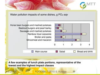 4.5.2013 FOODBALT-2010 S. Kurppa 11
A few examples of lunch plate portions, representative of the
lowest and the highest impact classes
 