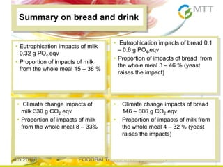 4.5.2013 FOODBALT-2010 S. Kurppa 17
• Climate change impacts of bread
146 – 606 g CO2 eqv
• Proportion of impacts of milk from
the whole meal 4 – 32 % (yeast
raises the impacts)
Summary on bread and drink
• Eutrophication impacts of milk
0.32 g PO4-eqv
• Proportion of impacts of milk
from the whole meal 15 – 38 %
• Eutrophication impacts of bread 0.1
– 0.6 g PO4-eqv
• Proportion of impacts of bread from
the whole meal 3 – 46 % (yeast
raises the impact)
• Climate change impacts of
milk 330 g CO2 eqv
• Proportion of impacts of milk
from the whole meal 8 – 33%
 