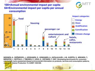 4.5.2013 FOODBALT-2010 S. Kurppa 3
food
housing
passenger car
entertainment and
culture hotels,
cafes,
restaurants
Eutrofication
Climate change
Energy
Acidification
Ozon
Impact categories
100=Annual environmental impact per capita
64=Environmental impact per capita per annual
consumption
NISSINEN, A., GRÖNROOS, J., HEISKANEN, E., HONKANEN, A., KATAJAJUURI, J.-M., KURPPA, S., MÄKINEN, T.,
MÄENPÄÄ, I., SEPPÄLÄ, J. TIMONEN, P., USVA, K., VIRTANEN, Y. 2007. Developing benchmarks for consumer-
oriented life cycle assessment-based environmental information on products, services and consumption patterns.
Journal of Cleaner Production 15, 6/2007: 538-549.
 
