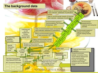 4.5.2013 FOODBALT-2010 S. Kurppa 8
The Farm Accountancy
Data NetworkFADN data
MTT Economic Research
Viljelymallit
(MTT ELE)
The background data
Ympäristövaikutustieto
tuontirehuista (MTT ELE)
Viljelymallit
(MTT ELE)
Ympäristövaikutustieto
tuontirehuista (MTT ELE)
Viljelymallit
(MTT ELE)
Ympäristövaikutustieto
tuontirehuista (MTT ELE)
Data on environmental impacts of imported
food materials / databases of publications
Data on environmental impacts of imported
feed materials / databases of publications
Viljelymallit
(MTT ELE)
Ympäristövaikutustieto
tuontirehuista (MTT ELE)
Machinery
Viljelymallit
(MTT ELE)
Ympäristövaikutustieto
tuontirehuista (MTT ELE)
Machinery in
animal production
Environmental accounting
model Ketjuvastuu model
MTT Ecology of Food
Production Systems
Crop
production
models
MTT
Animal
production
models
(MTT ELE)
Leaching and
run off
models/The
Finnish
Environment
Institute, MTTProAgria Plot
Databank
information
Environmental impacts of
food processing The Finnish
Enterprises - MTT
Environmental impacts of
logistics and trading7
Finnish trading industry
MTT
Data on environmental impacts
of feed production /MTT
Data on environmental impacts
of fertilizer production/Yara Ltd
Commercial
feed
Other input
Specific
information
on other
inputs
Energy
Energy
Environmental
assessments on
customer and consumer
activities
National Input-output
statistics
Finnish Environment
Institute, University of Oulu
Thule-institute Assessment
of the environmental
impacts of material flows
caused by the Finnish
economy with the ENVIMAT
model
Machinery in
crop
production
Data on environmental impact of imported
feed materials/ databases of publications
Recipes of feed products/
Finnish feed production industry
 