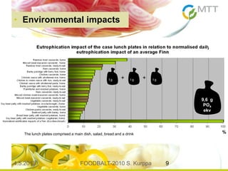 4.5.2013 FOODBALT-2010 S. Kurppa 9
%The lunch plates comprised a main dish, salad, bread and a drink
9,6 g
PO4
ekv
I gI g I g+ +
• Environmental impacts• Environmental impacts
 