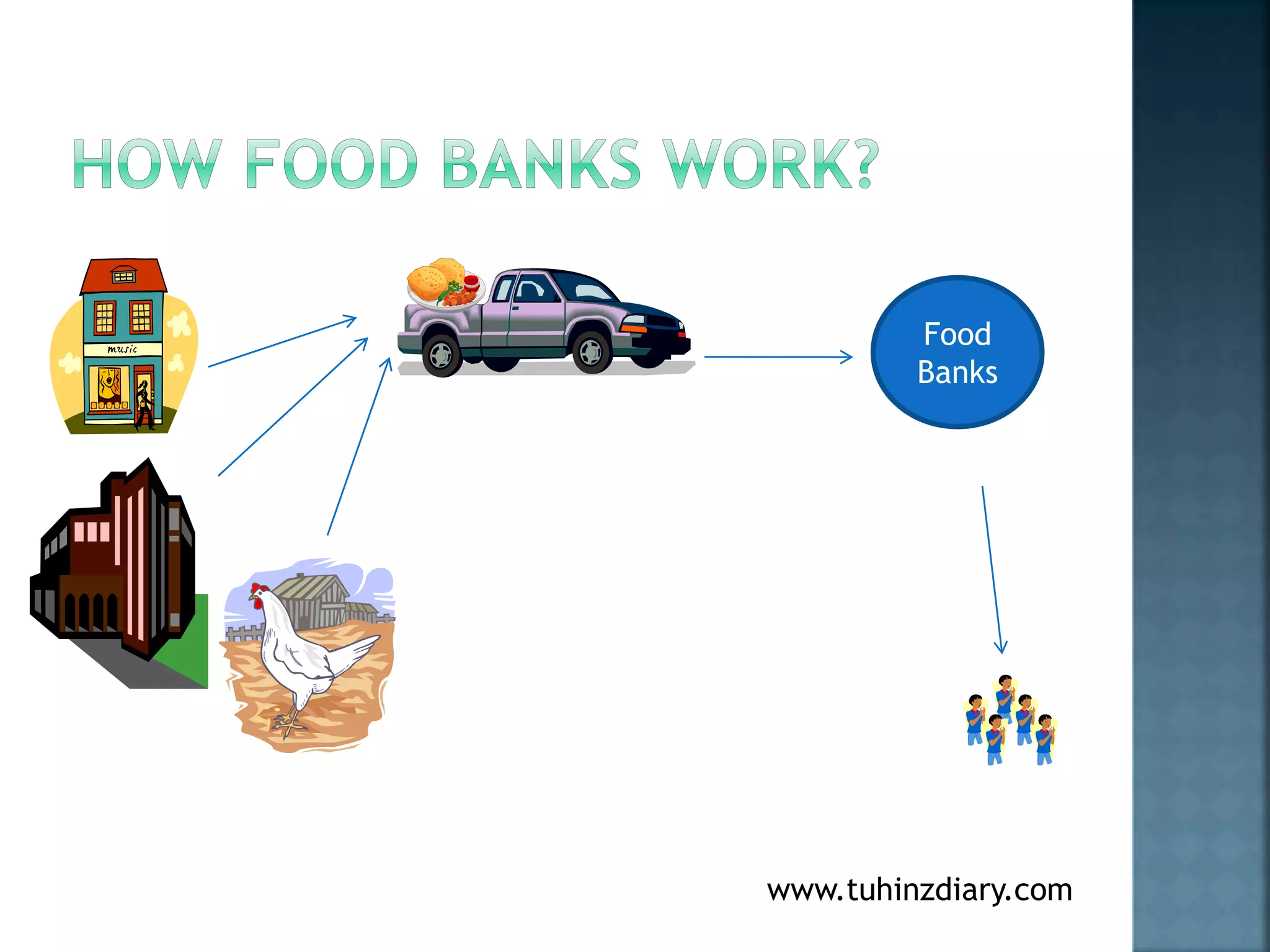 Concept of Food banks and ways to start a full fledged food bank | PPTX