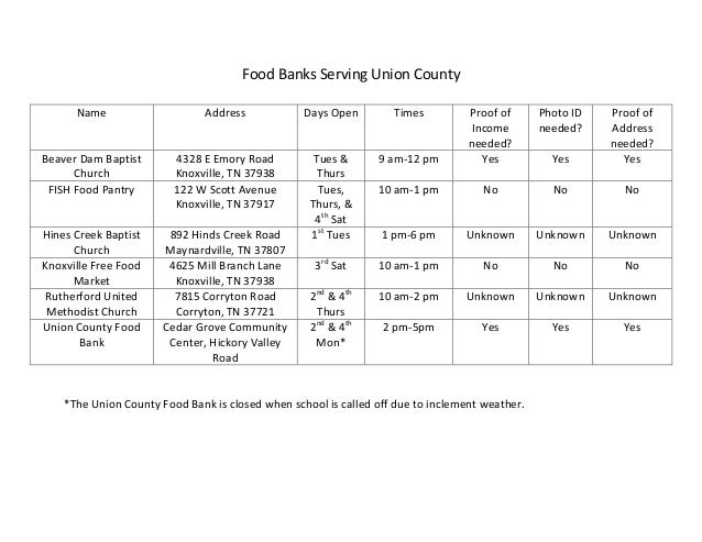Food Banks Serving Union County