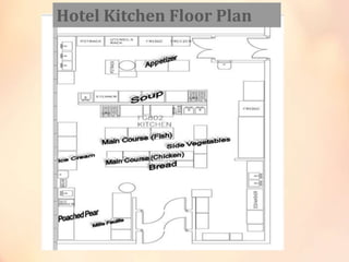 Hotel Kitchen Floor Plan

 