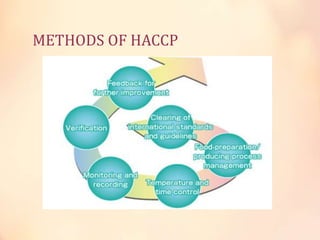 METHODS OF HACCP

 