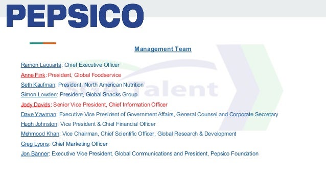 Sga Talent S Talent Intelligence Mapping Study Of The Food And Beve