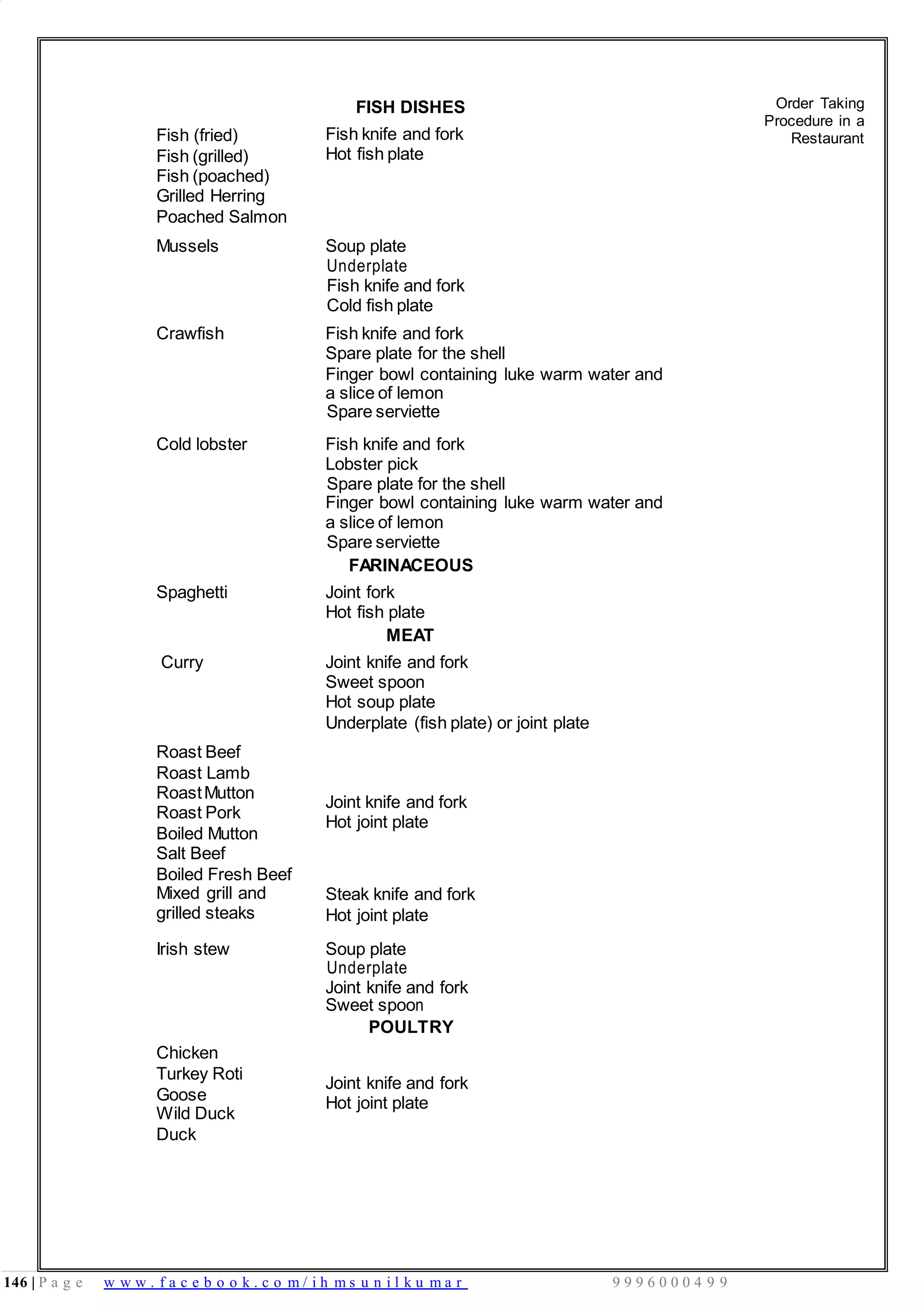 146 | P a g e w w w . f a c e b o o k . c o m / i h m s u n i l k u m a r 9 9 9 6 0 0 0 4 9 9
Fish (fried)
Fish (grilled)
Fish (poached)
Grilled Herring
Poached Salmon
FISH DISHES
Fish knife and fork
Hot fish plate
Order Taking
Procedure in a
Restaurant
Mussels Soup plate
Underplate
Fish knife and fork
Cold fish plate
Crawfish Fish knife and fork
Spare plate for the shell
Finger bowl containing luke warm water and
a slice of lemon
Spare serviette
Cold lobster Fish knife and fork
Lobster pick
Spare plate for the shell
Finger bowl containing luke warm water and
a slice of lemon
Spare serviette
FARINACEOUS
Spaghetti Joint fork
Hot fish plate
MEAT
Curry Joint knife and fork
Sweet spoon
Hot soup plate
Underplate (fish plate) or joint plate
Roast Beef
Roast Lamb
RoastMutton
Roast Pork
Boiled Mutton
Salt Beef
Boiled Fresh Beef
Mixed grill and
grilled steaks
Joint knife and fork
Hot joint plate
Steak knife and fork
Hot joint plate
Irish stew Soup plate
Underplate
Joint knife and fork
Sweet spoon
Chicken
Turkey Roti
Goose
Wild Duck
Duck
POULTRY
Joint knife and fork
Hot joint plate
 