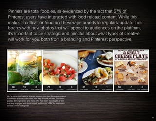 11
Pinners are total foodies, as evidenced by the fact that 57% of
Pinterest users have interacted with food related conte...