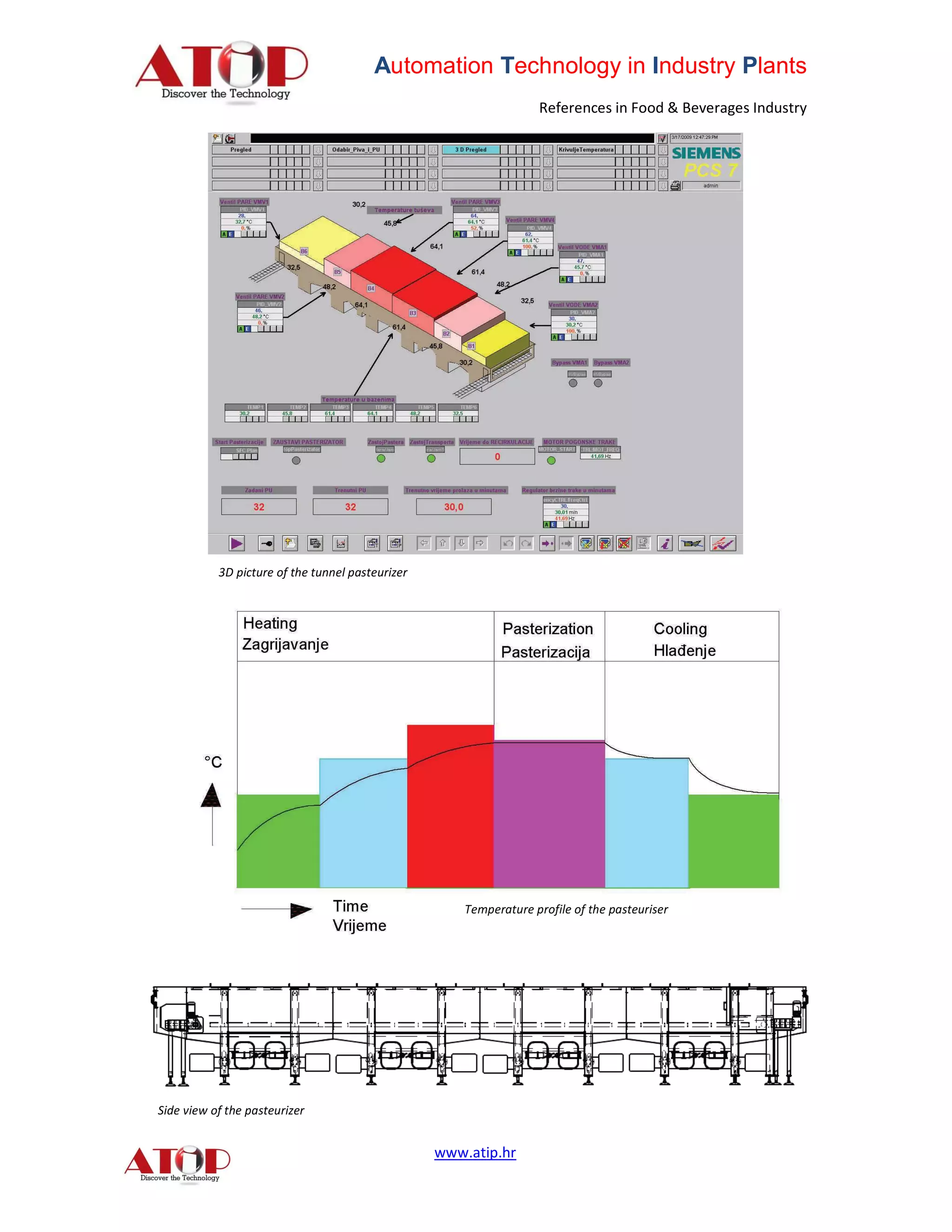 Automation Technology in Industry Plants
                                                                   References in Food & Beverages Industry




           3D picture of the tunnel pasteurizer




                                                      Temperature profile of the pasteuriser




Side view of the pasteurizer


                                                  www.atip.hr
 