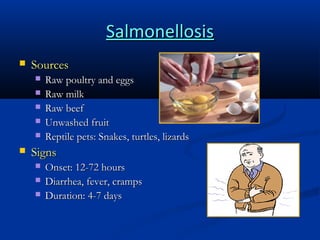 Salmonellosis


Sources








Raw poultry and eggs
Raw milk
Raw beef
Unwashed fruit
Reptile pets: Snakes, turtles, lizards

Signs




Onset: 12-72 hours
Diarrhea, fever, cramps
Duration: 4-7 days

 