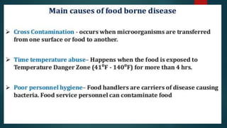 FOOD BORNE DISEASES (PPT).pptx