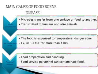Cross
contamination
• Microbes transfer from one surface or food to another.
• Transmitted to humans and also animals.
Time temperature
abuse
• The food is expensed to temperature danger zone.
• Ex, 41F-140F for more than 4 hrs.
Personnel
hygiene
• Food preparation and handling.
• Food service personnel can contaminate food.
 