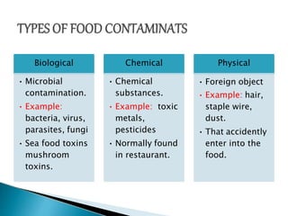 Biological
• Microbial
contamination.
• Example:
bacteria, virus,
parasites, fungi
• Sea food toxins
mushroom
toxins.
Chemical
• Chemical
substances.
• Example: toxic
metals,
pesticides
• Normally found
in restaurant.
Physical
• Foreign object
• Example: hair,
staple wire,
dust.
• That accidently
enter into the
food.
 