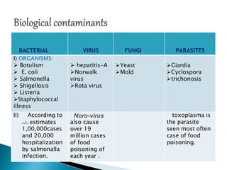 BACTERIAL VIRUS FUNGI PARASITES
I) ORGANISMS:
 Botulism
 E. coli
 Salmonella
 Shigellosis
 Listeria
Staphylococcal
illness
 hepatitis-A
Norwalk
virus
Rota virus
Yeast
Mold
Giardia
Cyclospora
trichonosis
II) According to
cdc, estimates
1,00,000cases
and 20,000
hospitalization
by salmonalla
infection.
Noro-virus
also cause
over 19
million cases
of food
poisoning of
each year .
toxoplasma is
the parasite
seen most often
case of food
poisoning.
 