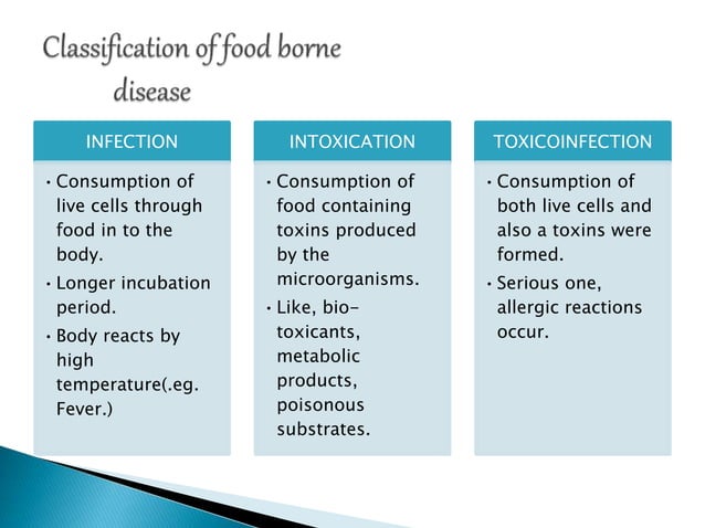 Food borne disease