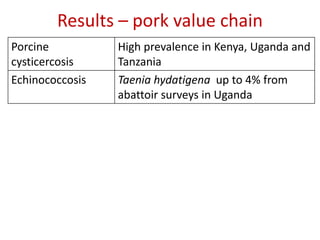 Foodborne hazards in the scientific literature: Results of a systematic literature review in East African countries