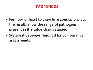Foodborne hazards in the scientific literature: Results of a systematic literature review in East African countries