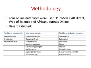 Foodborne hazards in the scientific literature: Results of a systematic literature review in East African countries