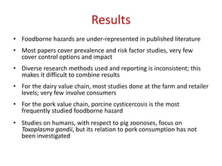 Foodborne hazards in the scientific literature: Results of a systematic literature review in East African countries